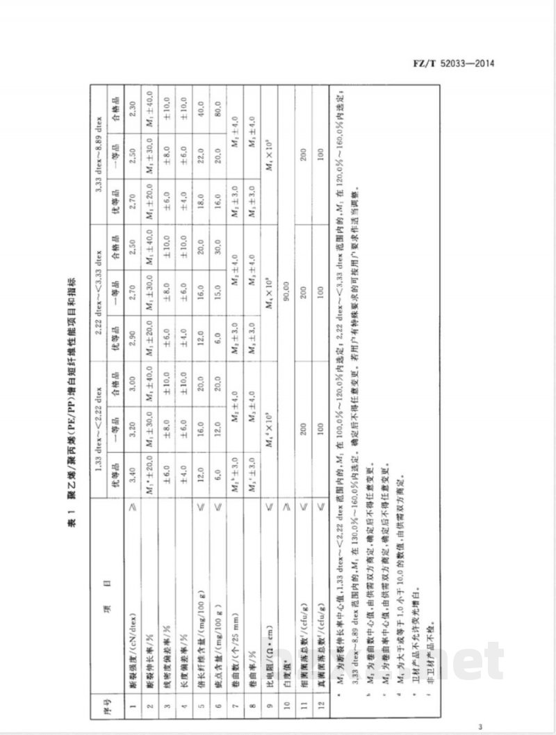 FZ/T 52033-2014聚乙烯/聚丙烯(PE/PP)增白复合短纤维 
