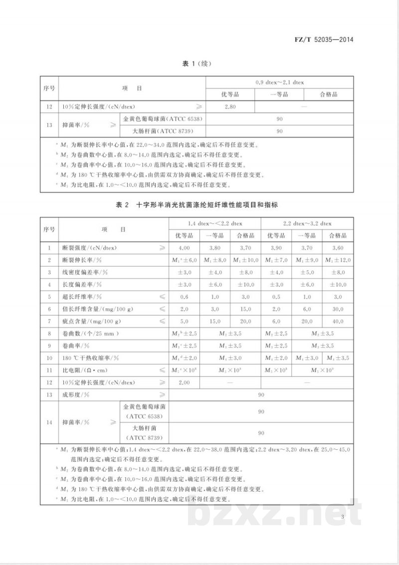 FZ/T 52035-2014抗菌涤纶短纤维 