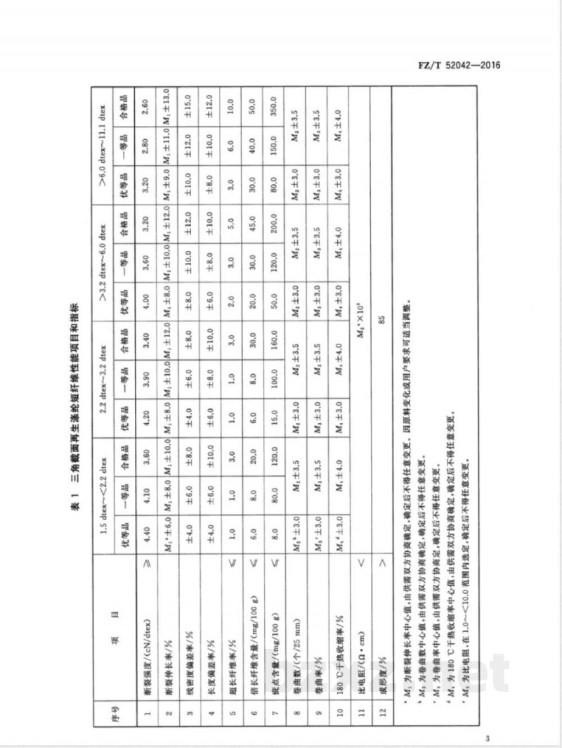 FZ/T 52042-2016再生异形涤纶短纤维 