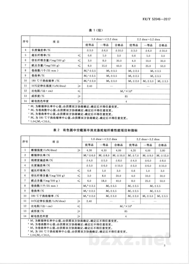 FZ/T 52046-2017有色异形涤纶短纤维 