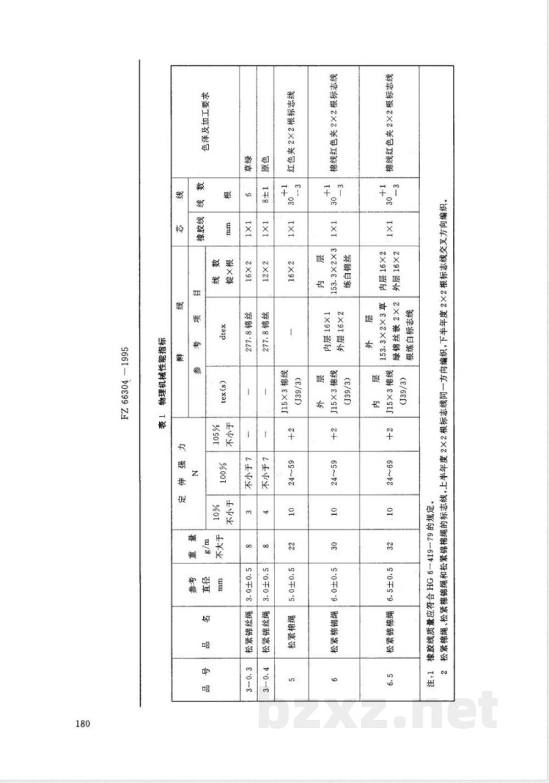 FZ/T 66304-1995特种工业用松紧绳 