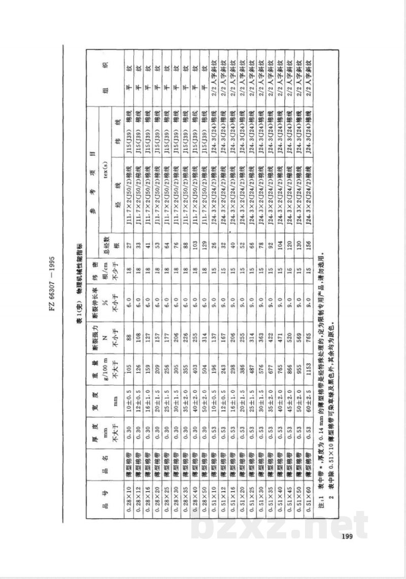 FZ/T 66307-1995特种工业用薄型棉带 