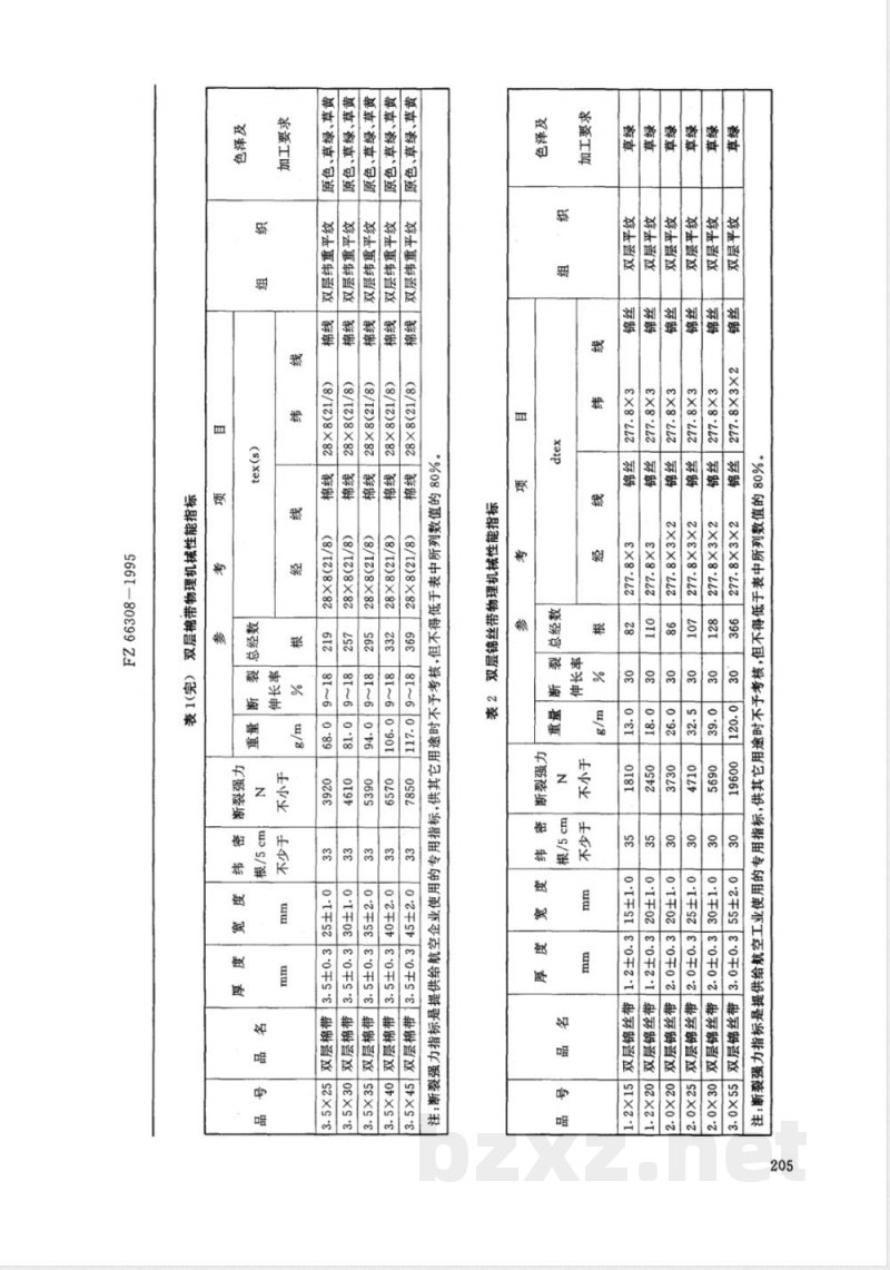 FZ/T 66308-1995特种工业用双层带 