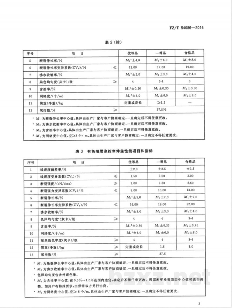 FZ/T 54086-2016阻燃涤纶牵伸丝 