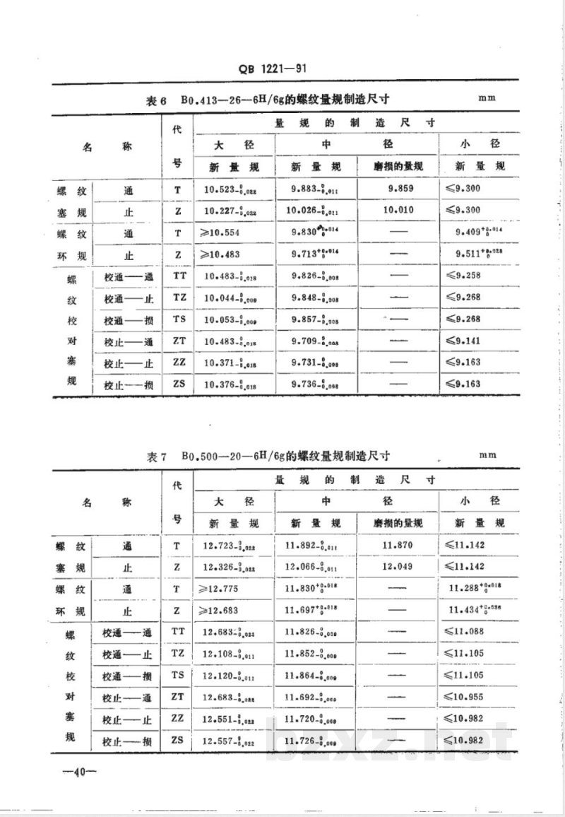 QB/T 1221-1991自行车英制螺纹和量规 