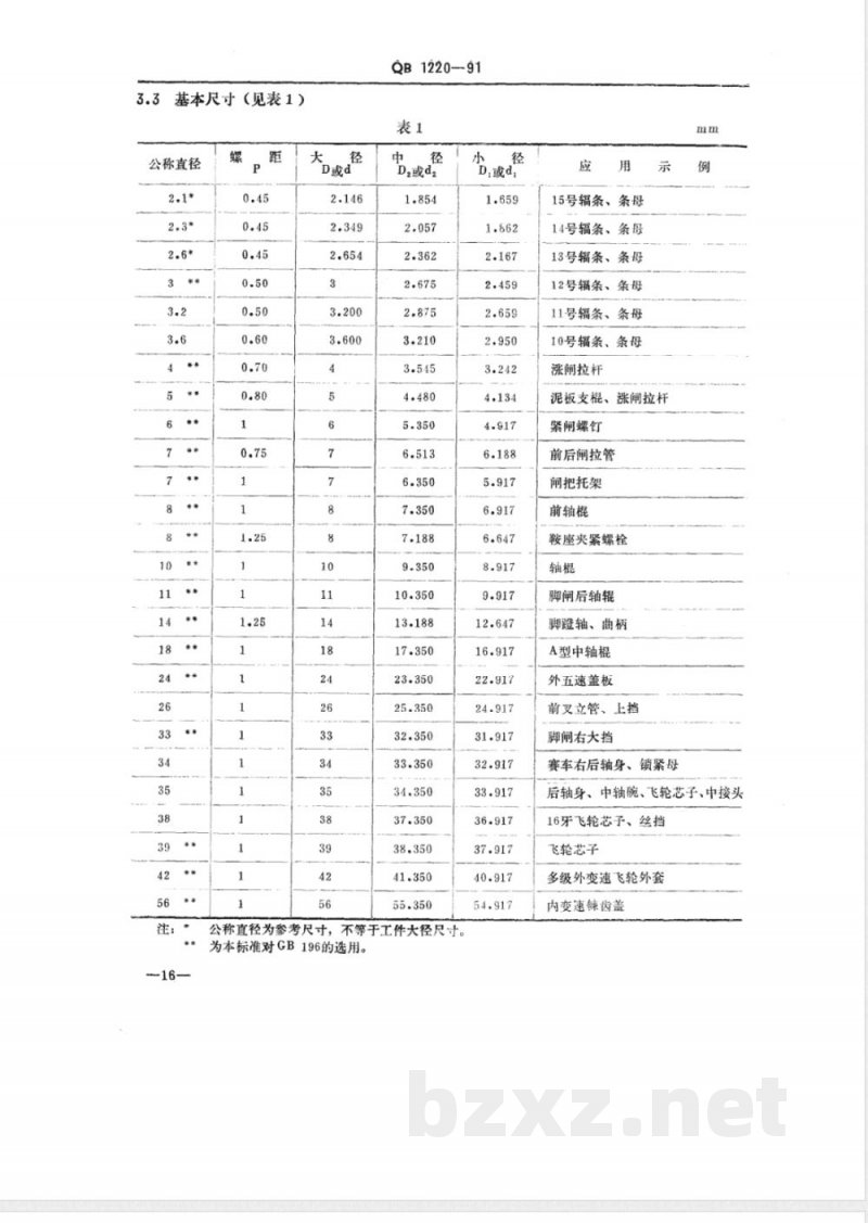 QB/T 1220-1991自行车米制螺纹和量规 