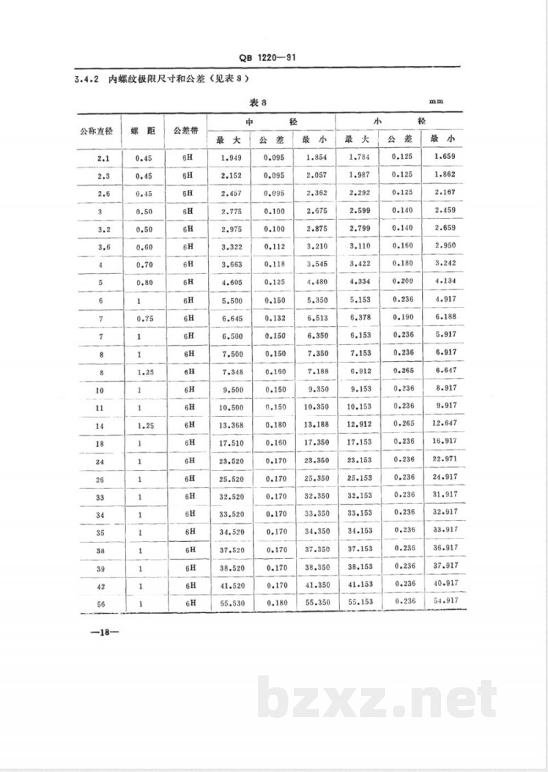QB/T 1220-1991自行车米制螺纹和量规 
