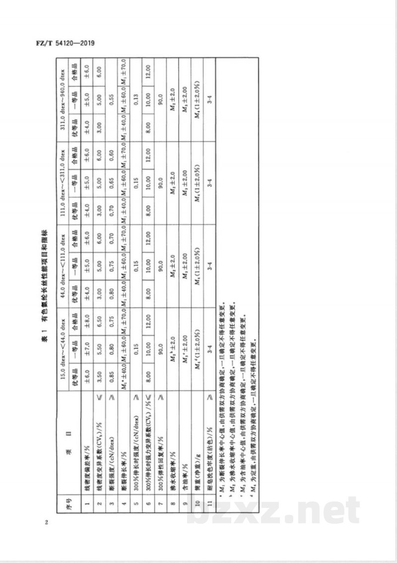 FZ/T 54120-2019有色氨纶长丝 