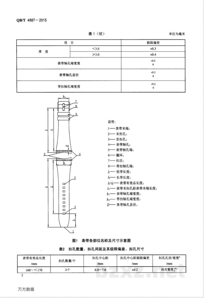 QB/T 4887-2015热塑性聚氨酯表带 