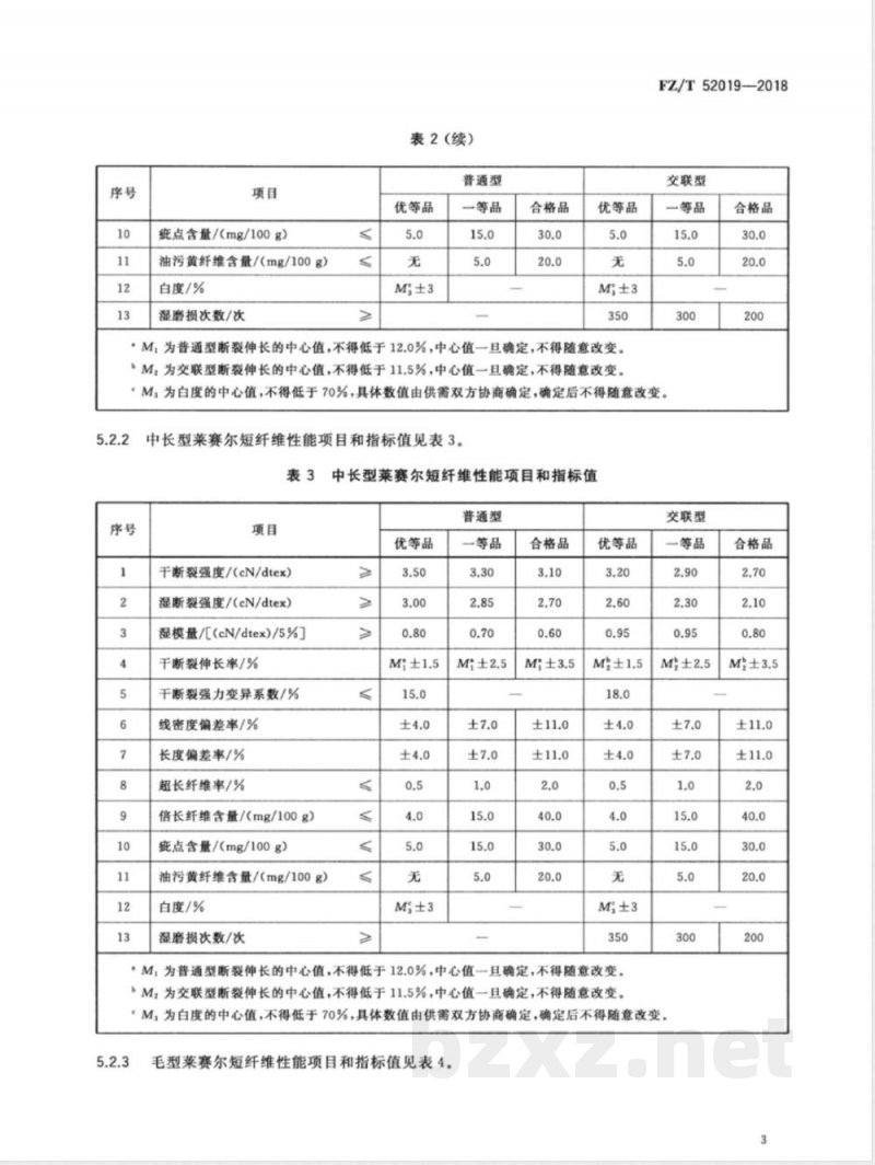 FZ/T 52019-2018莱赛尔短纤维 