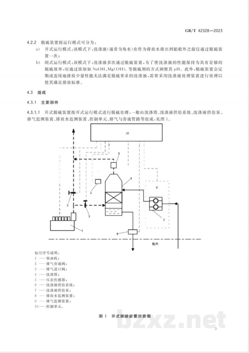 GB/T 42328-2023船用柴油机脱硫装置技术要求 