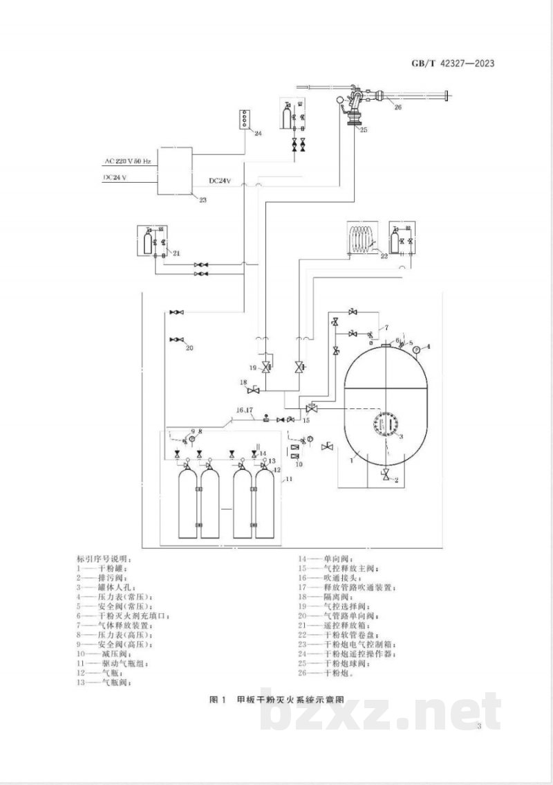 GB/T 42327-2023船用固定式化学干粉灭火系统 