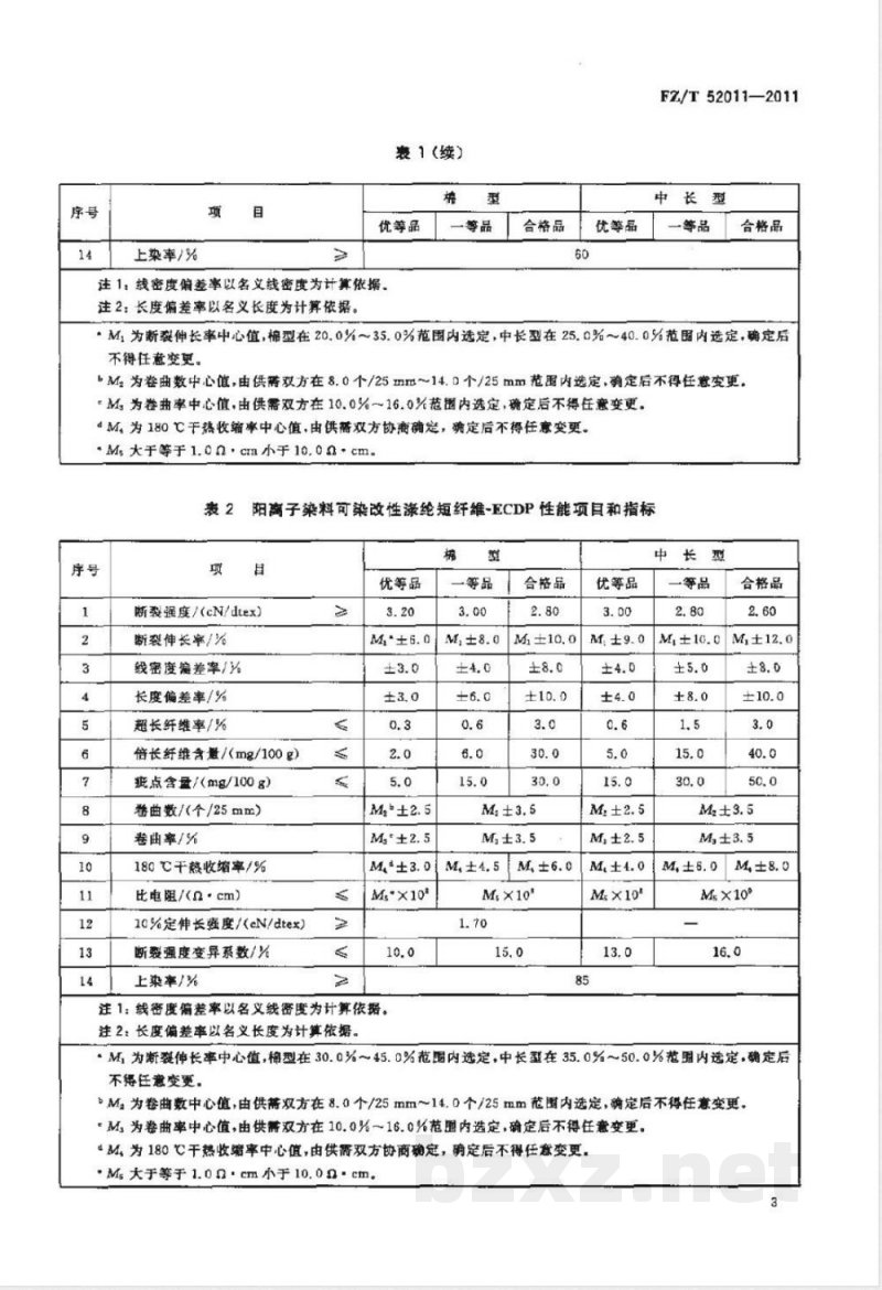 FZ/T 52011-2011阳离子染料可染改性涤纶短纤维 