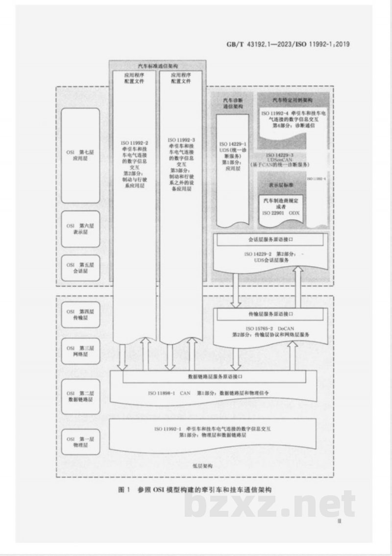 GB/T 43192.1-2023道路车辆 牵引车和挂车电气连接的数字信息交互 第1部分:物理层和数据链路层 