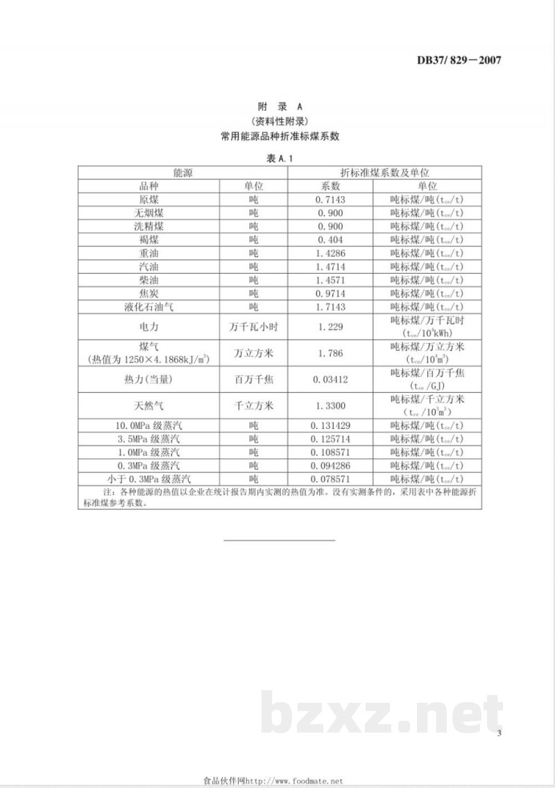 DB37/829-2007浓香型原酒能耗限额