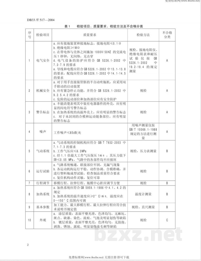 DB33/T 517-2004出口塑料吹瓶机检验规程