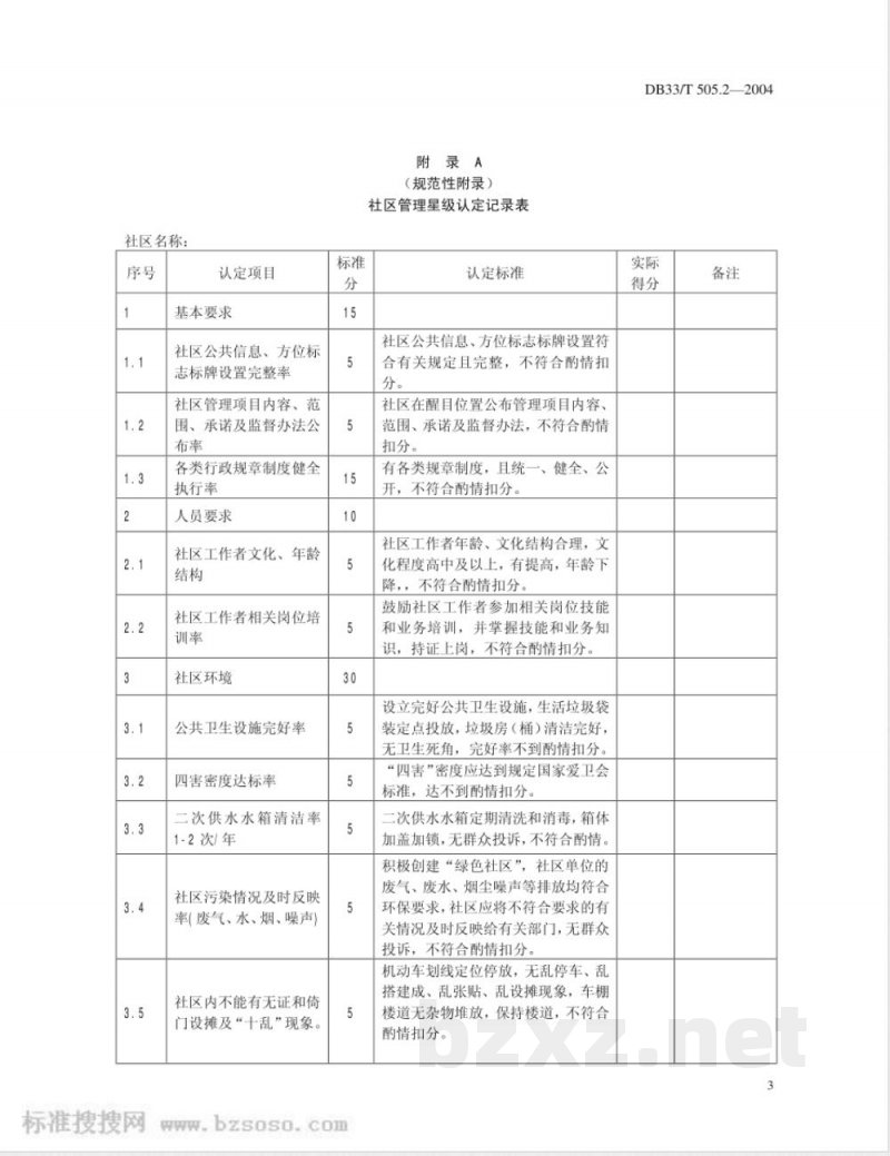DB33/T 505.2-2004社区建设管理规范 第2部分：社区管理