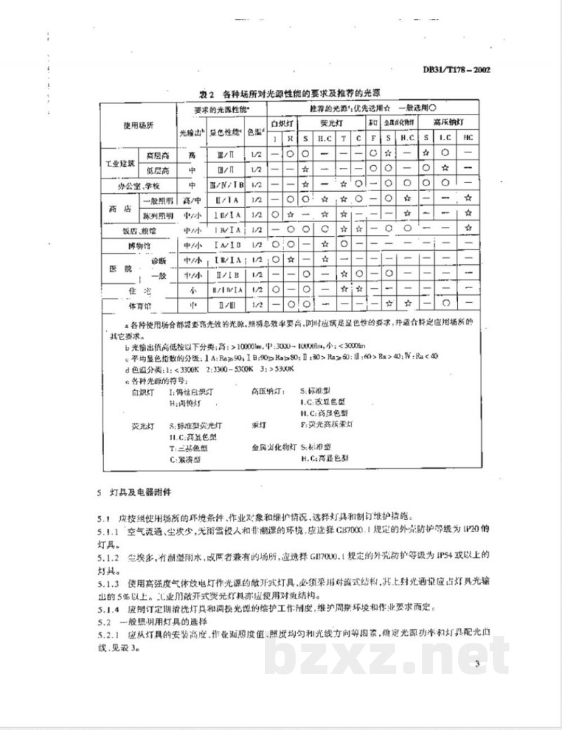 DB31/T 178-2002照明设备合理用电导则