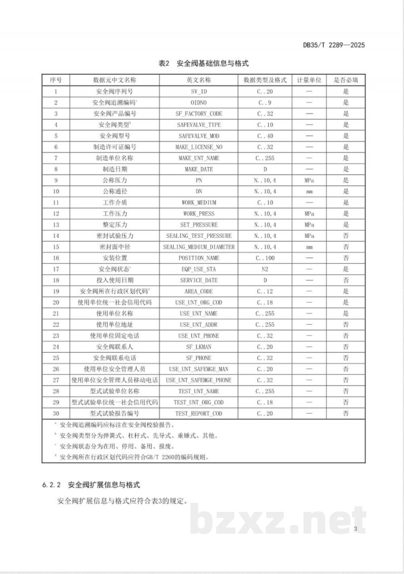 DB35/T 2289-2025特种设备用安全阀质量追溯编码规则与数据交换技术要求