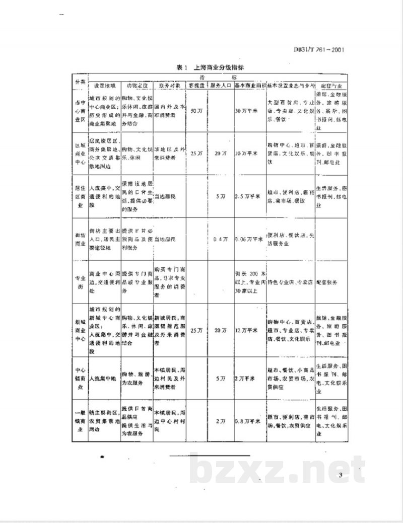 DB31/T 261-2001商业分级设置规范
