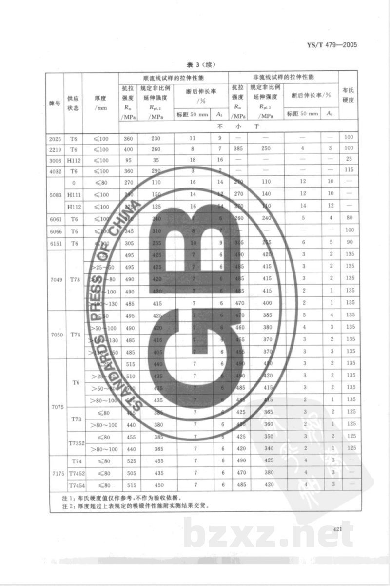 YS/T 479-2005 一般工业用铝及铝合金锻件