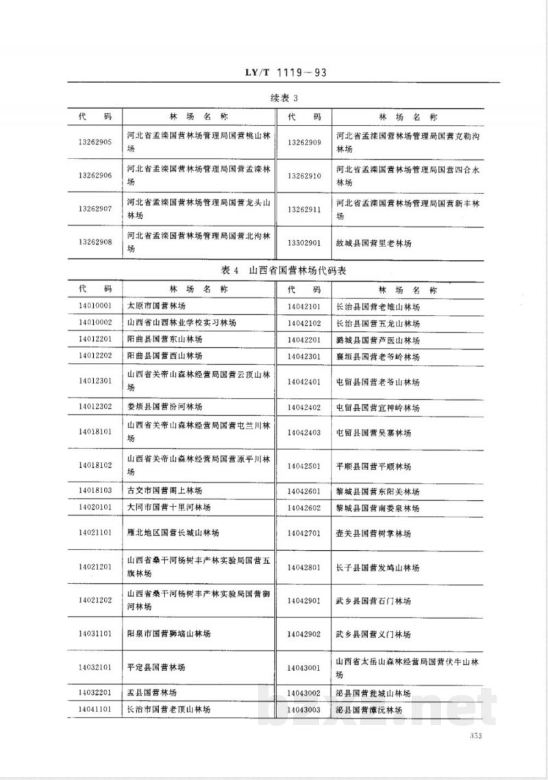 LY/T 1119-1993 林业资源分类与代码 国营林场名称和代码