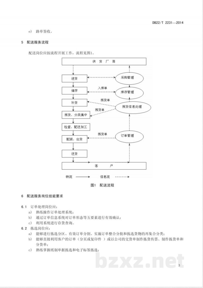 DB22/T 2231-2014物流配送服务质量规范