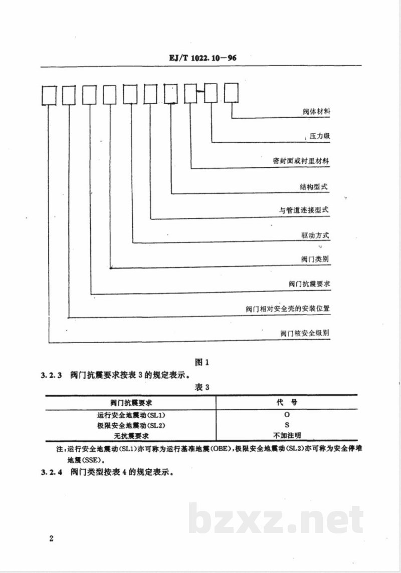 EJ/T 1022.10-1996 压水堆核电厂阀门型号编制方法