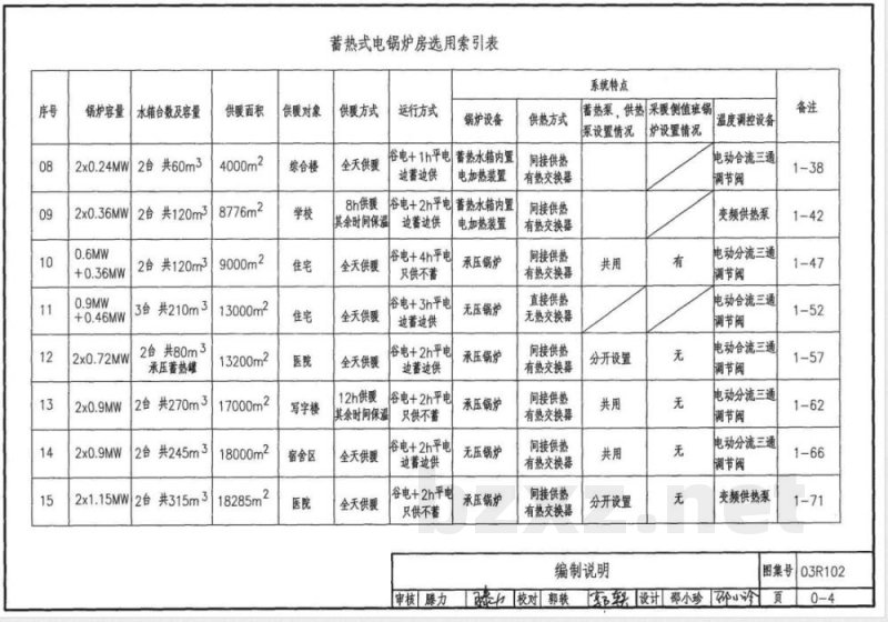 03R102 蓄热式电锅炉房设计施工图集（新编）
