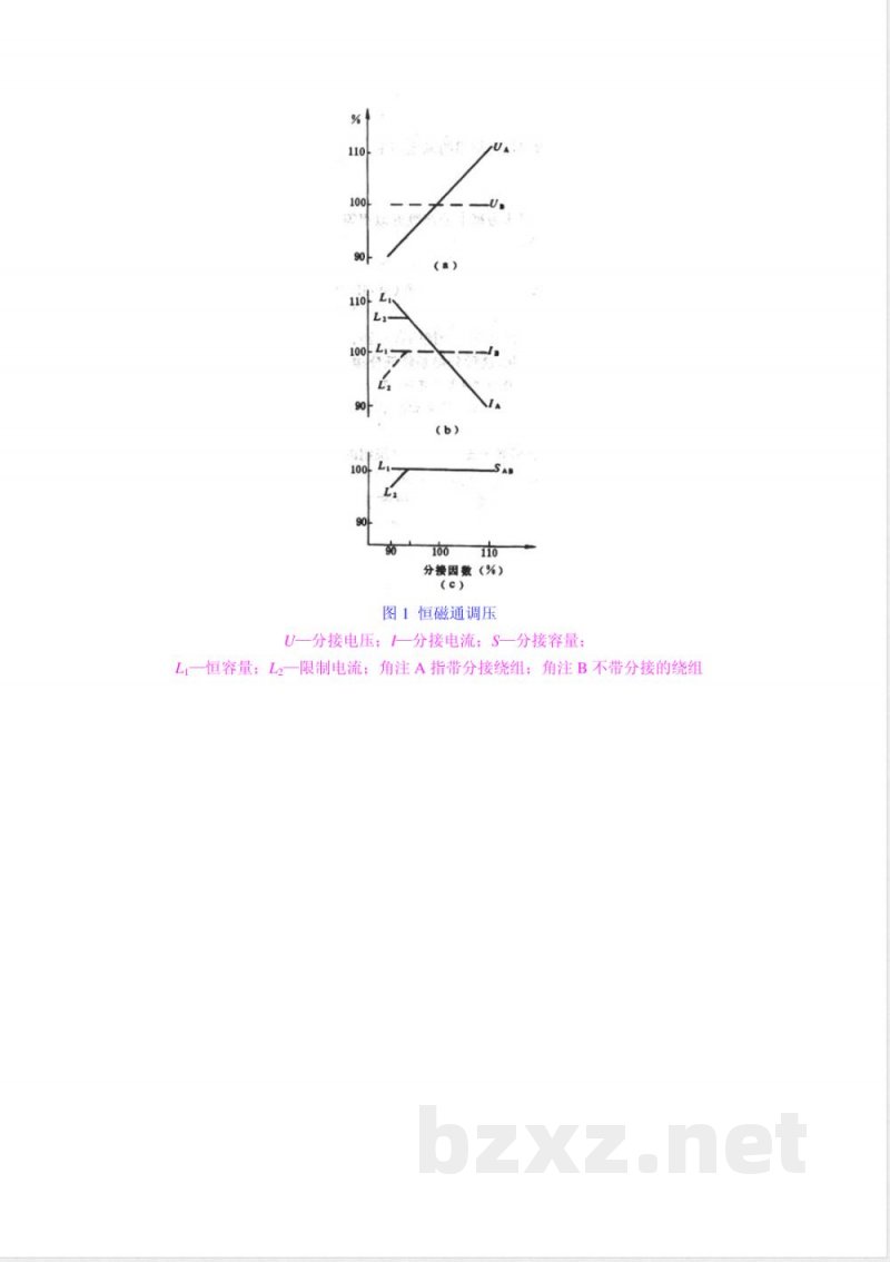 GB 1094.4-1985 电力变压器 第四部分 分接和联结方法