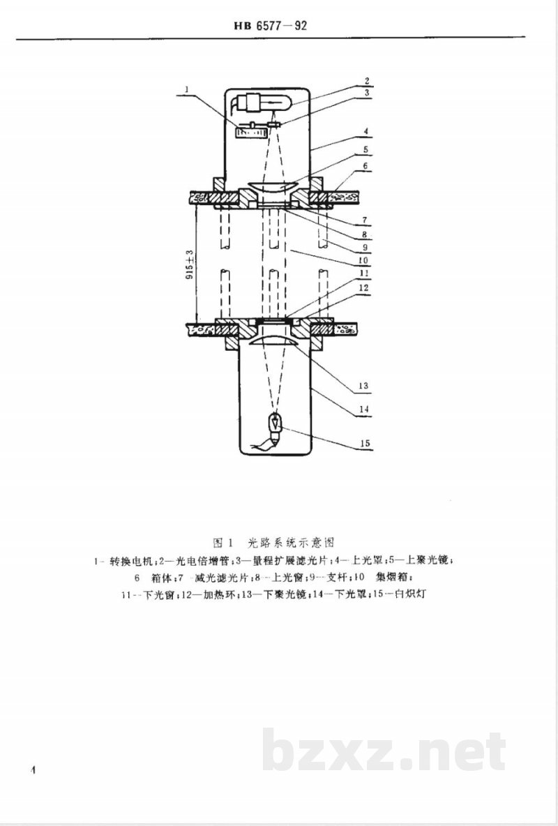 HB 6577-1992 民机机舱内部非金属材料 烟密度试验方法