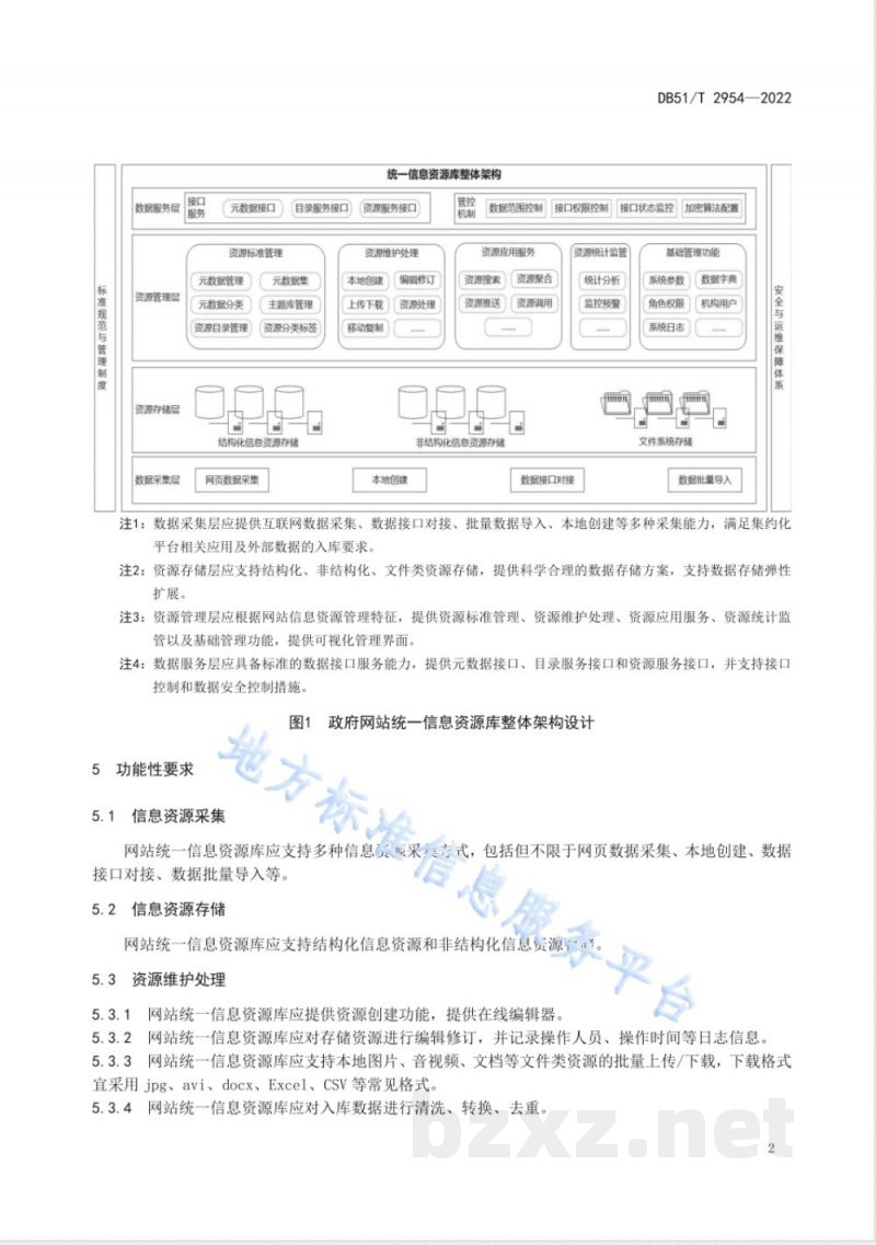 DB51/T 2954-2022政府网站统一信息资源库技术规范