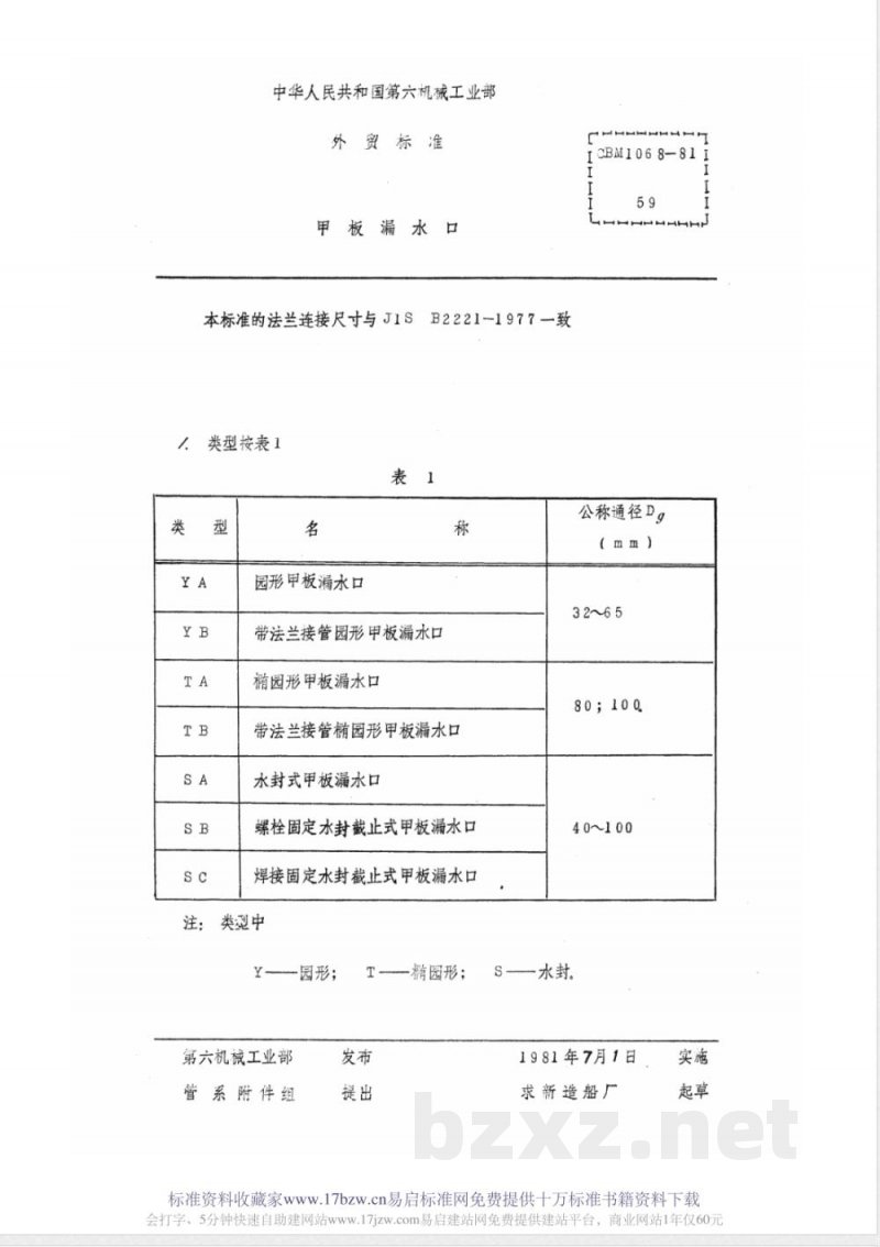 CBM 1068-1981 甲板漏水口