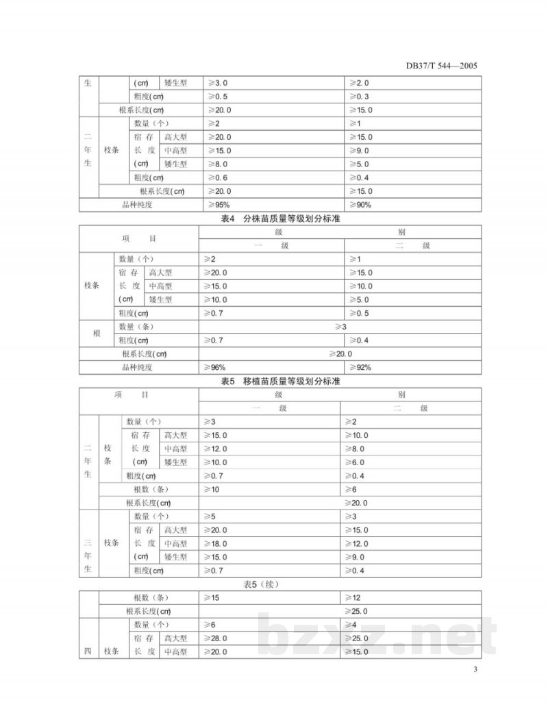 DB37/T 544-2005牡丹苗木
