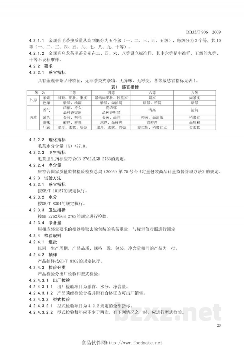 DB35/T 906-2009金观音乌龙茶综合标准 成品茶
