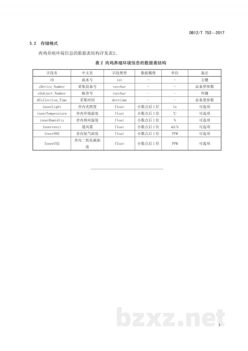 DB12/T 752-2017肉鸡养殖环境信息采集规范