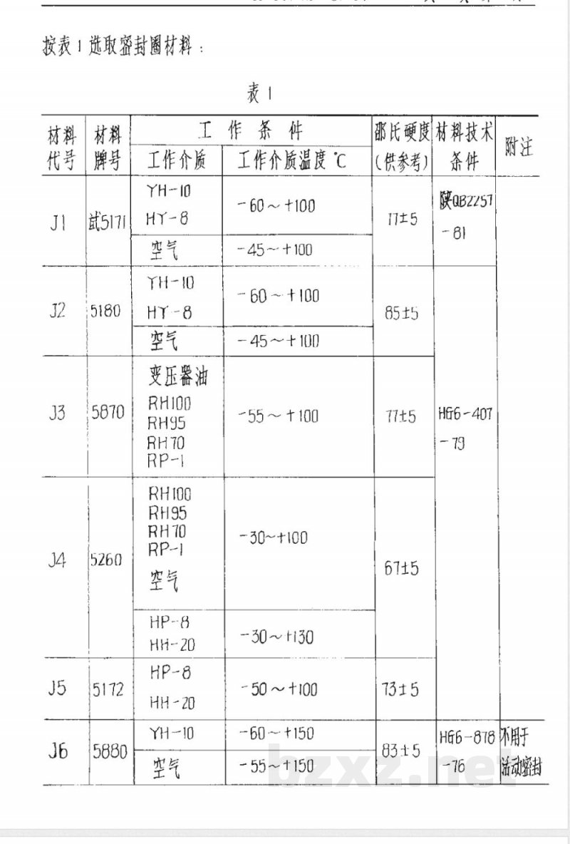 HB 4-56-1987 圆截面橡胶圈密封结构