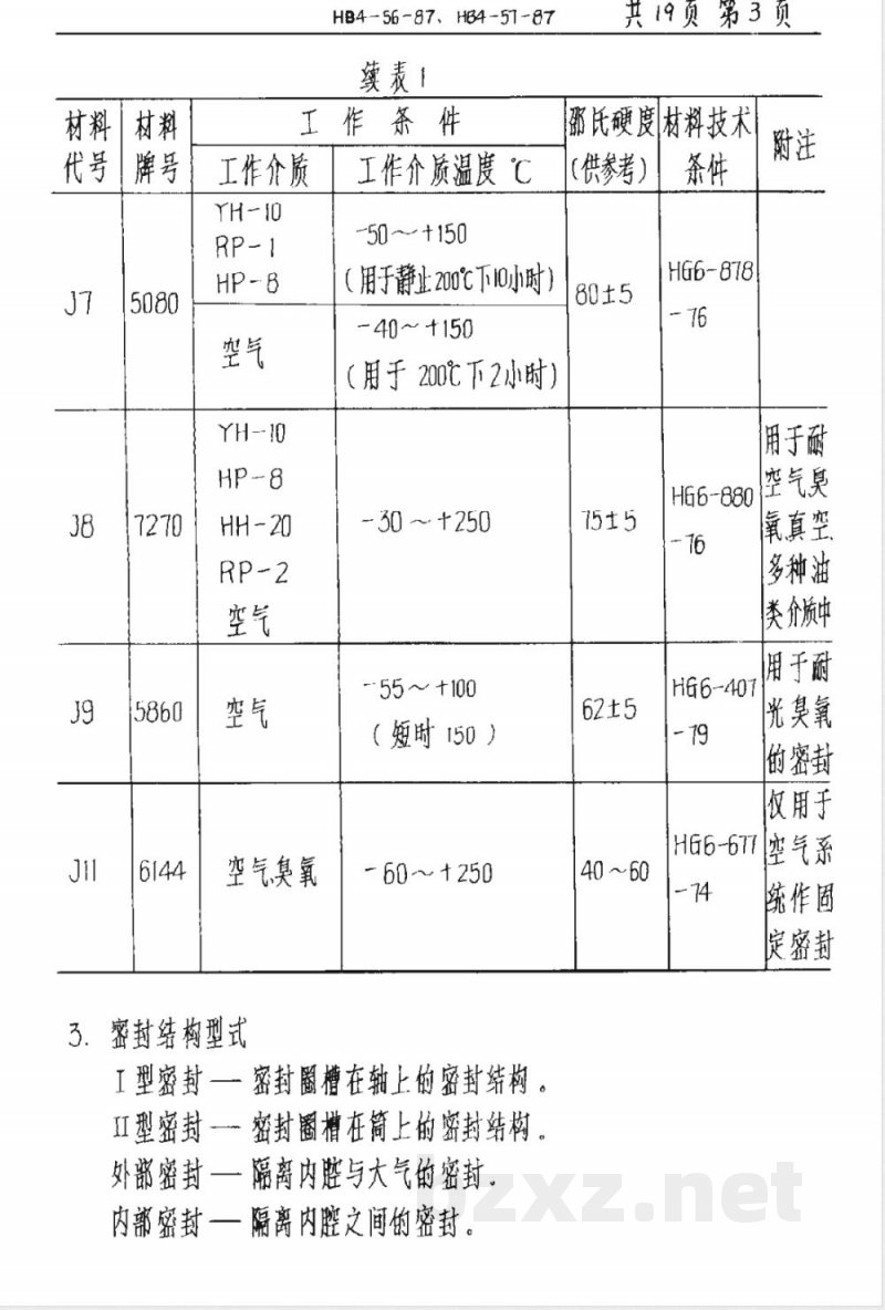 HB 4-56-1987 圆截面橡胶圈密封结构