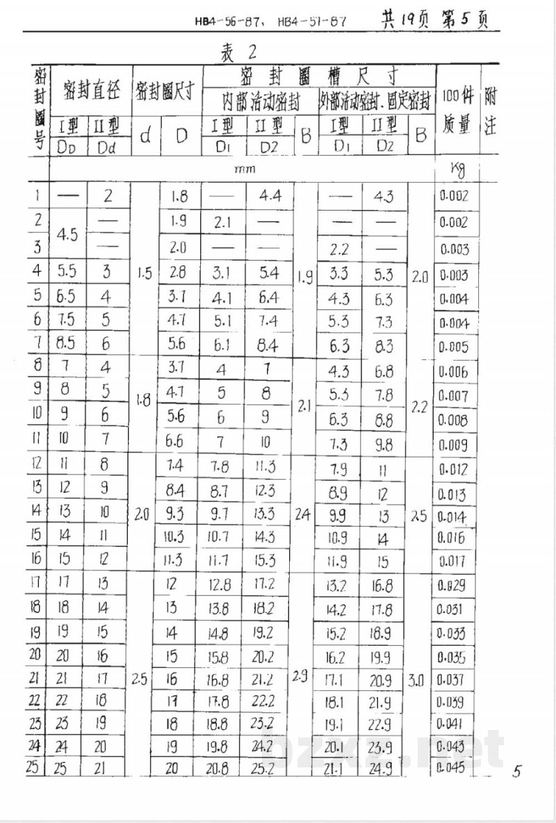 HB 4-56-1987 圆截面橡胶圈密封结构