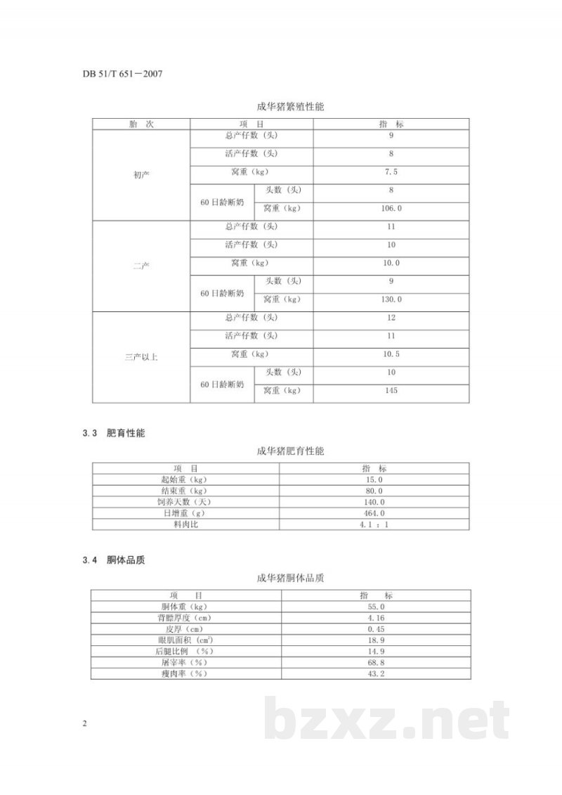 DB51/T 651-2007成华猪