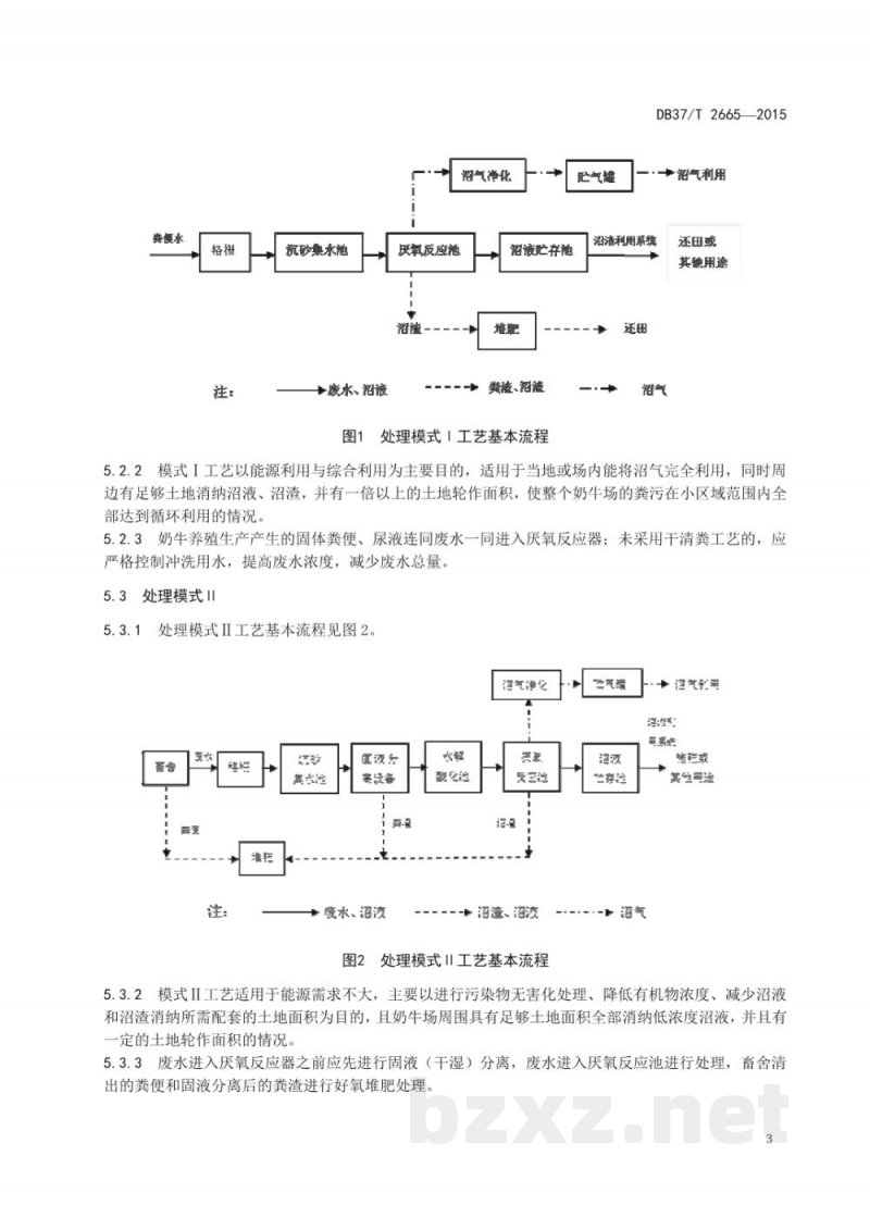 DB37/T 2665-2015奶牛养殖场废弃物无害化处理技术规范