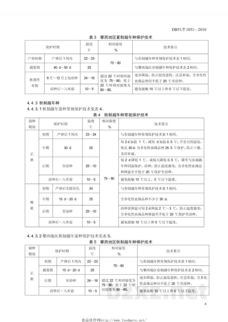 DB51/T 1051-2010桑蚕一代杂交种保护技术规程