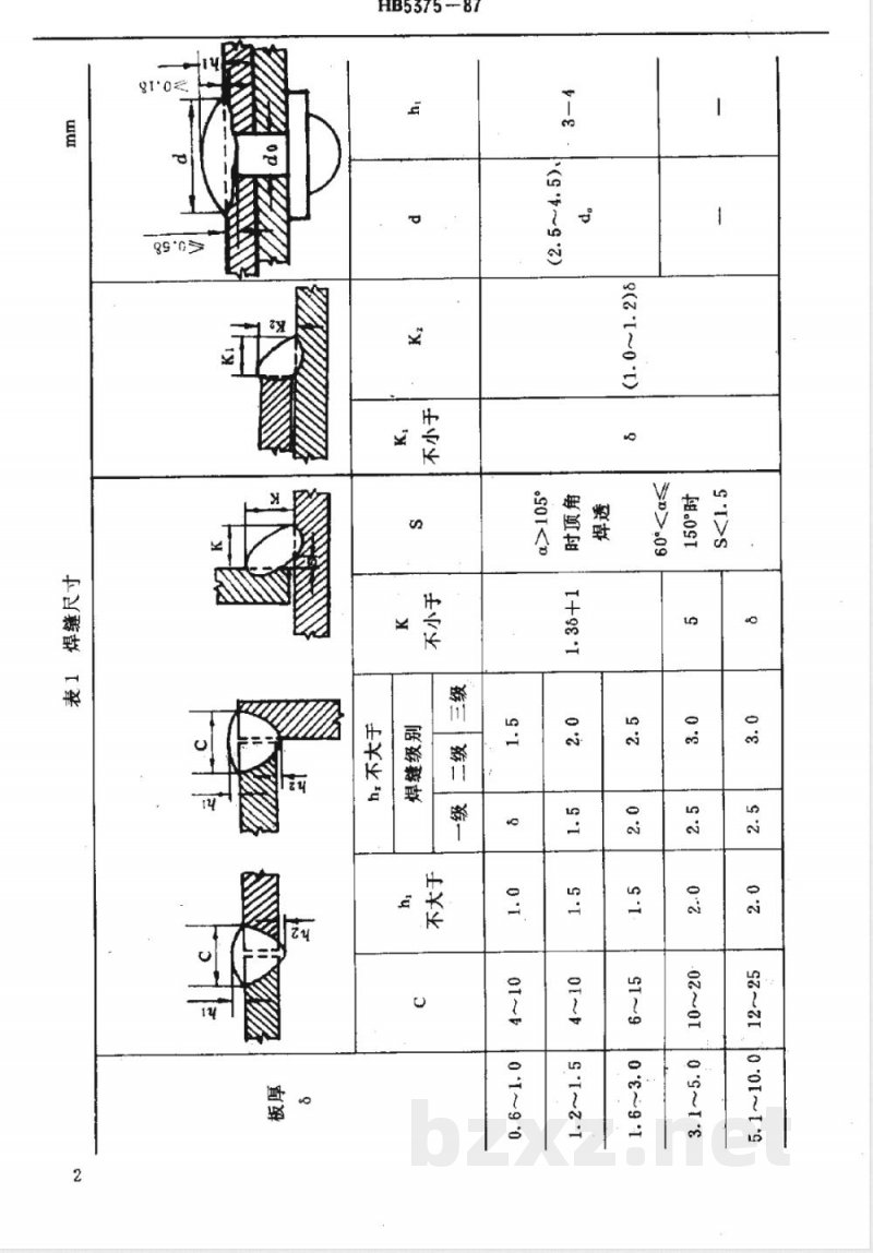 HB 5375-1987 铝及铝合金熔焊质量检验