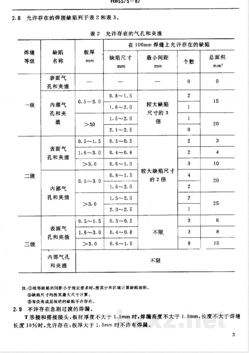 HB 5375-1987 铝及铝合金熔焊质量检验