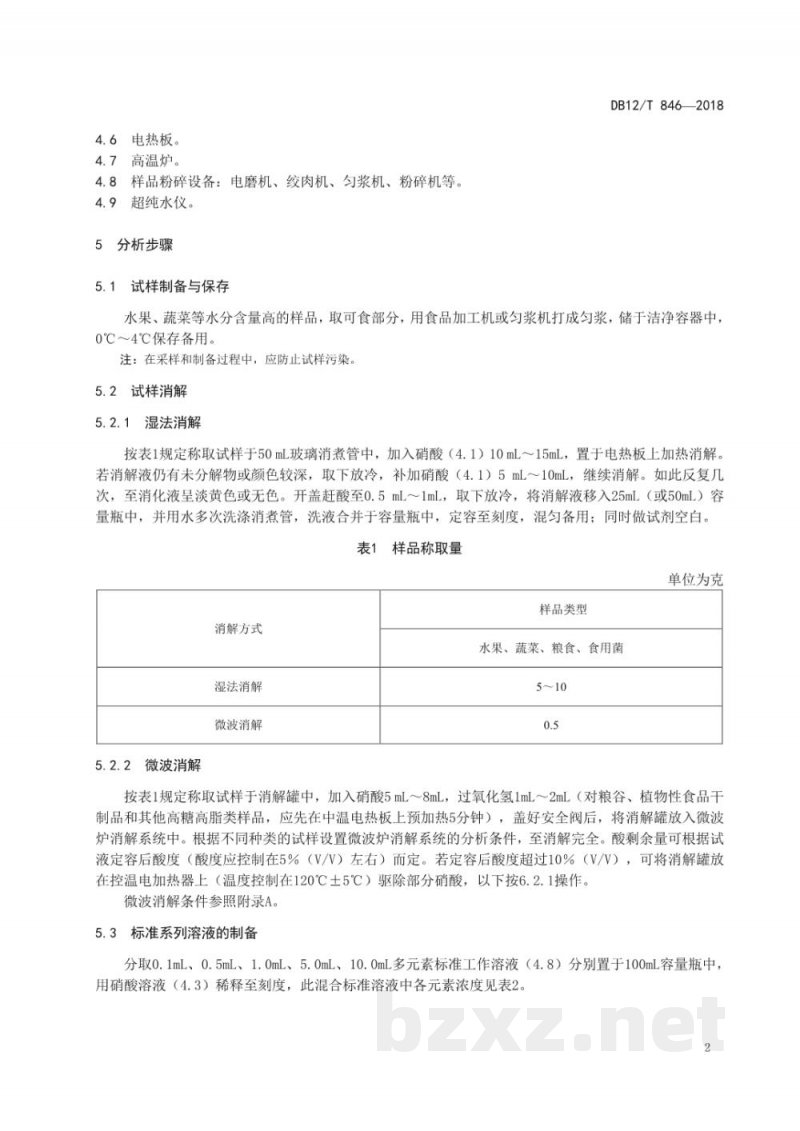 DB12/T 846-2018植物源性农产品中铅、镉、铬、砷、铁、锰、铜、锌、镍、钾、钠、钙、镁的测定 电感耦合等离子体质谱法