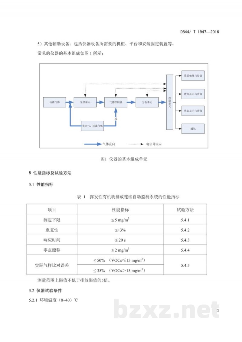DB44/T 1947-2016固定污染源 挥发性有机物排放连续自动监测系统 光离子化检测器（PID）法技术要求