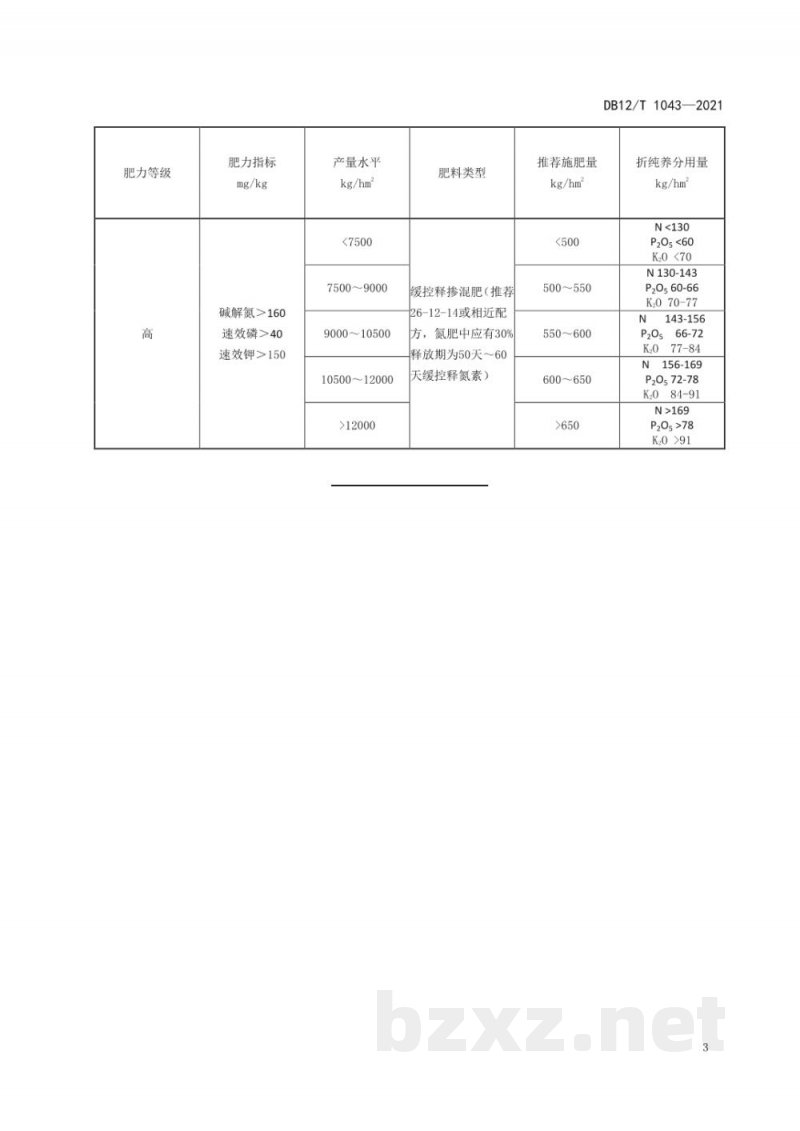 DB12/T 1043-2021小麦-夏玉米缓控释肥料施用技术规程
