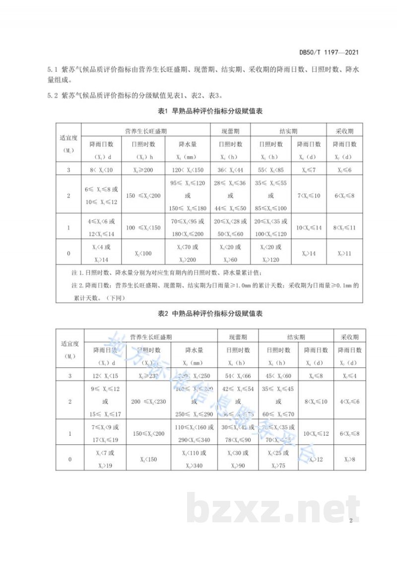DB50/T 1197-2021紫苏气候品质评价技术规范