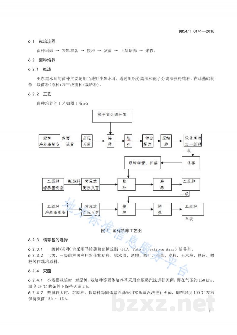 DB54/T 0141-2018地理标志产品 亚东黑木耳生产技术规程