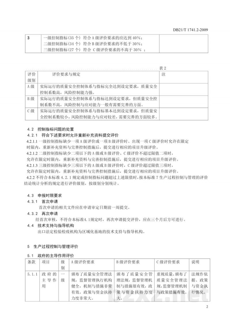 DB21/T 1747.2-2009出口蔬菜水果区域化基地质量安全控制规范 第2部分：生产过程控制与管理